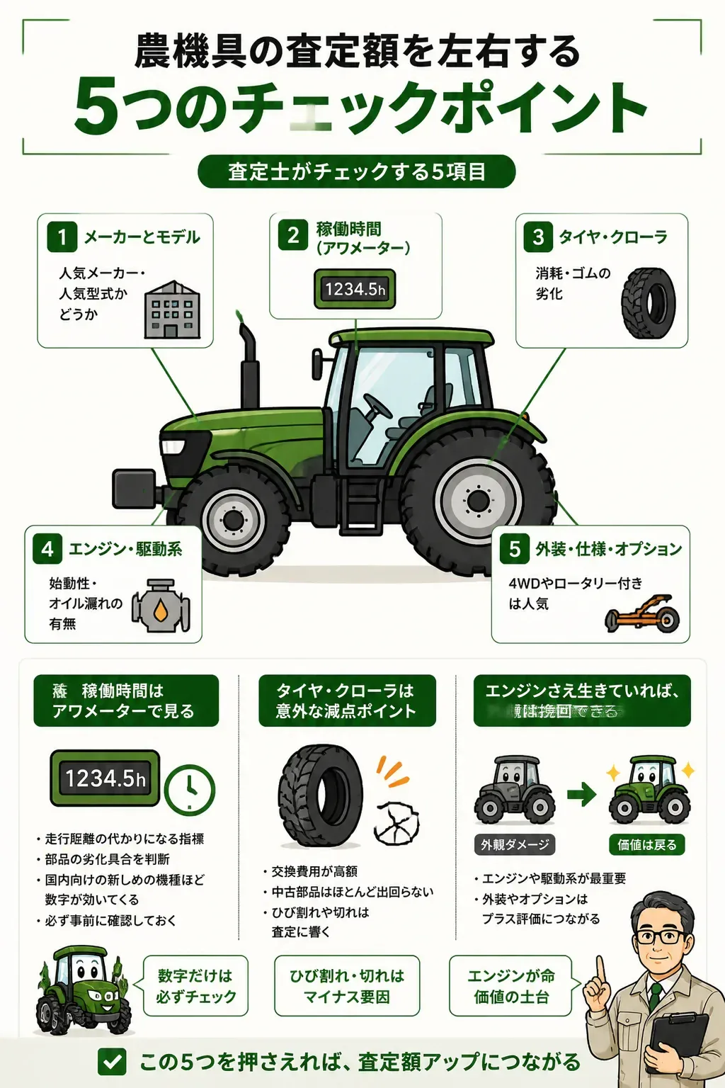 農機具の査定で見られる5つのチェック箇所を示した図解