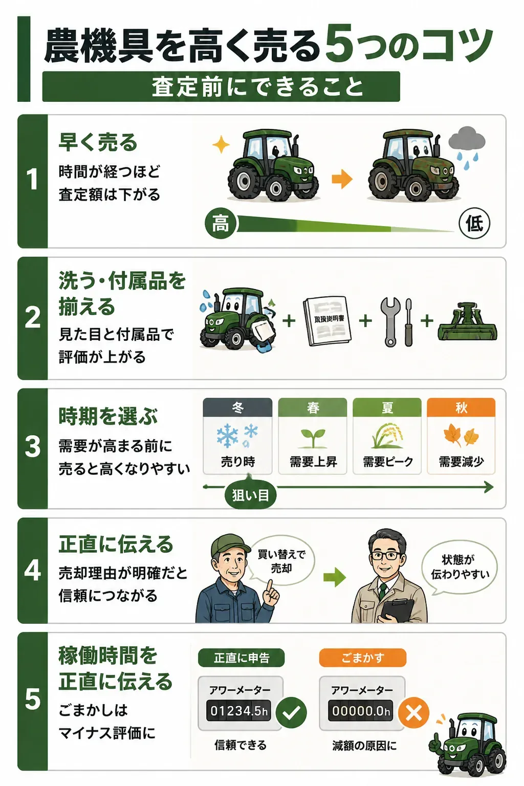 農機具を高く売るための5つの準備を示した図解