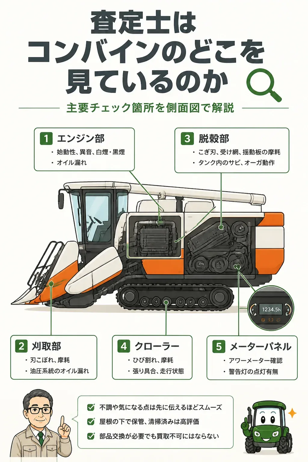 コンバインの査定でチェックされる箇所を示した図解