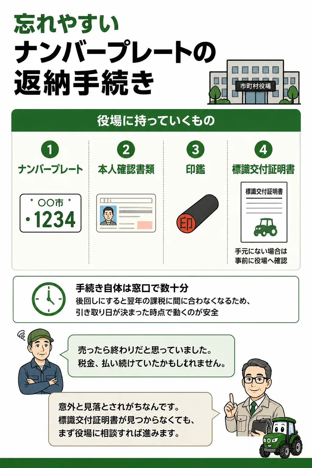 ナンバープレート返納時に役場へ持参するものの図解