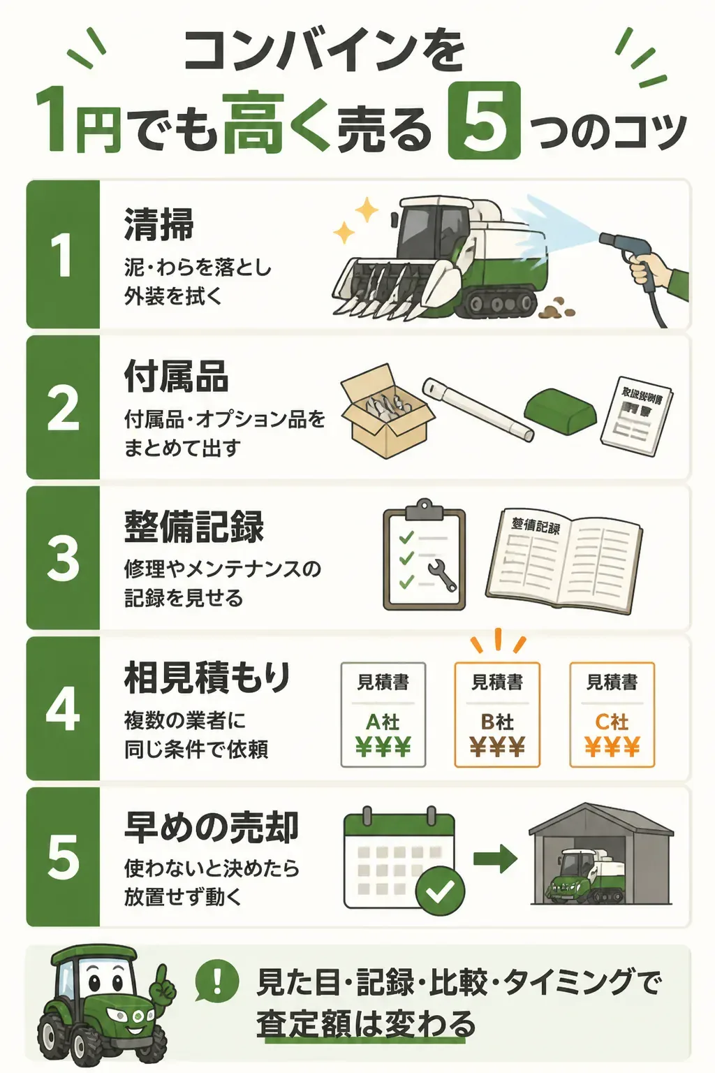 コンバインを高く売るための準備5項目のチェック図