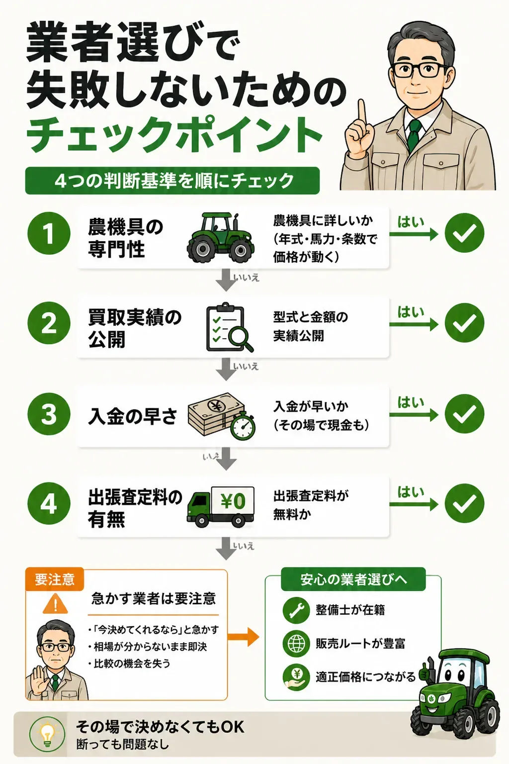 コンバイン買取業者を選ぶ4つの基準を示したフローチャート