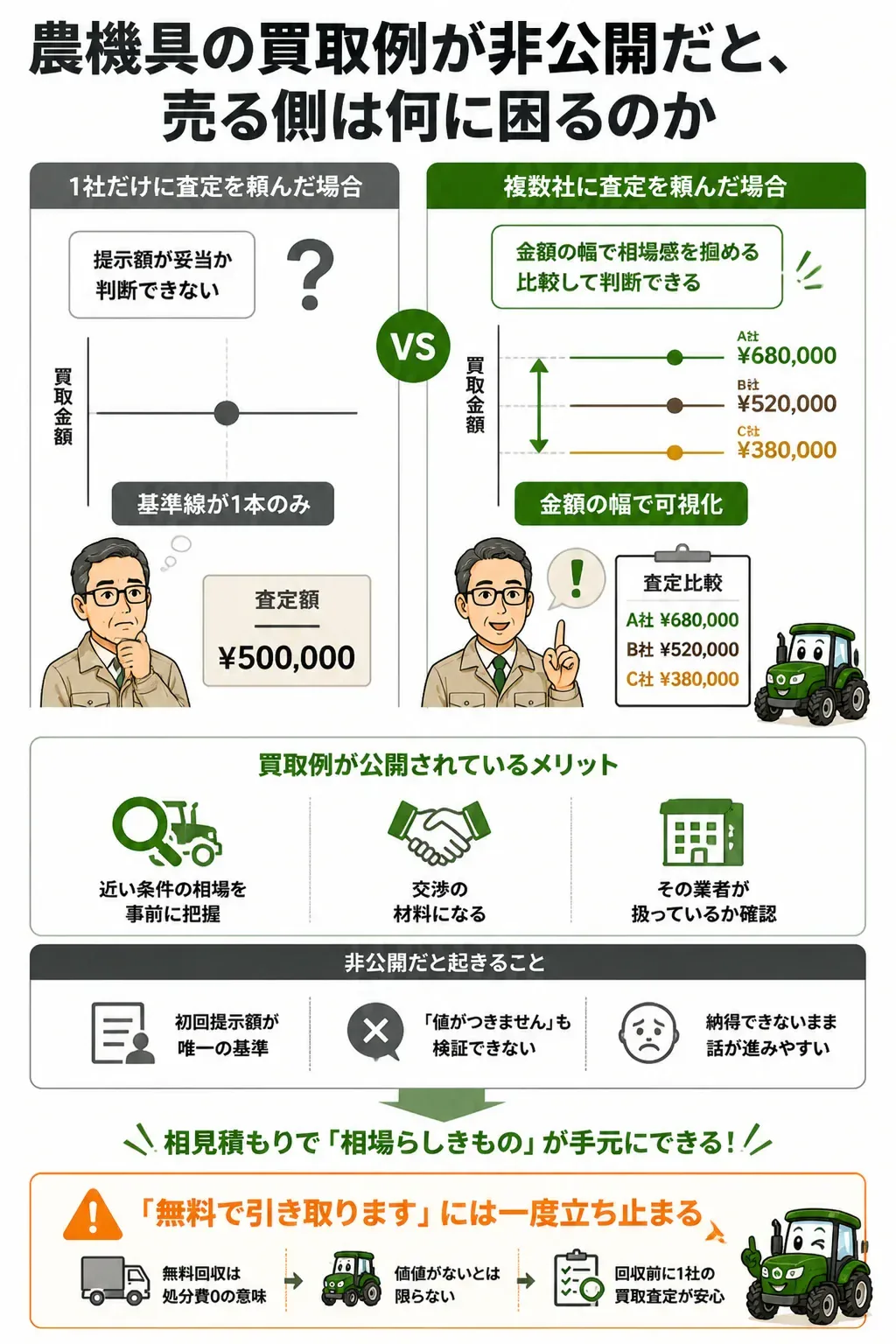 1社査定と複数社査定で判断材料がどう変わるかを示す比較図