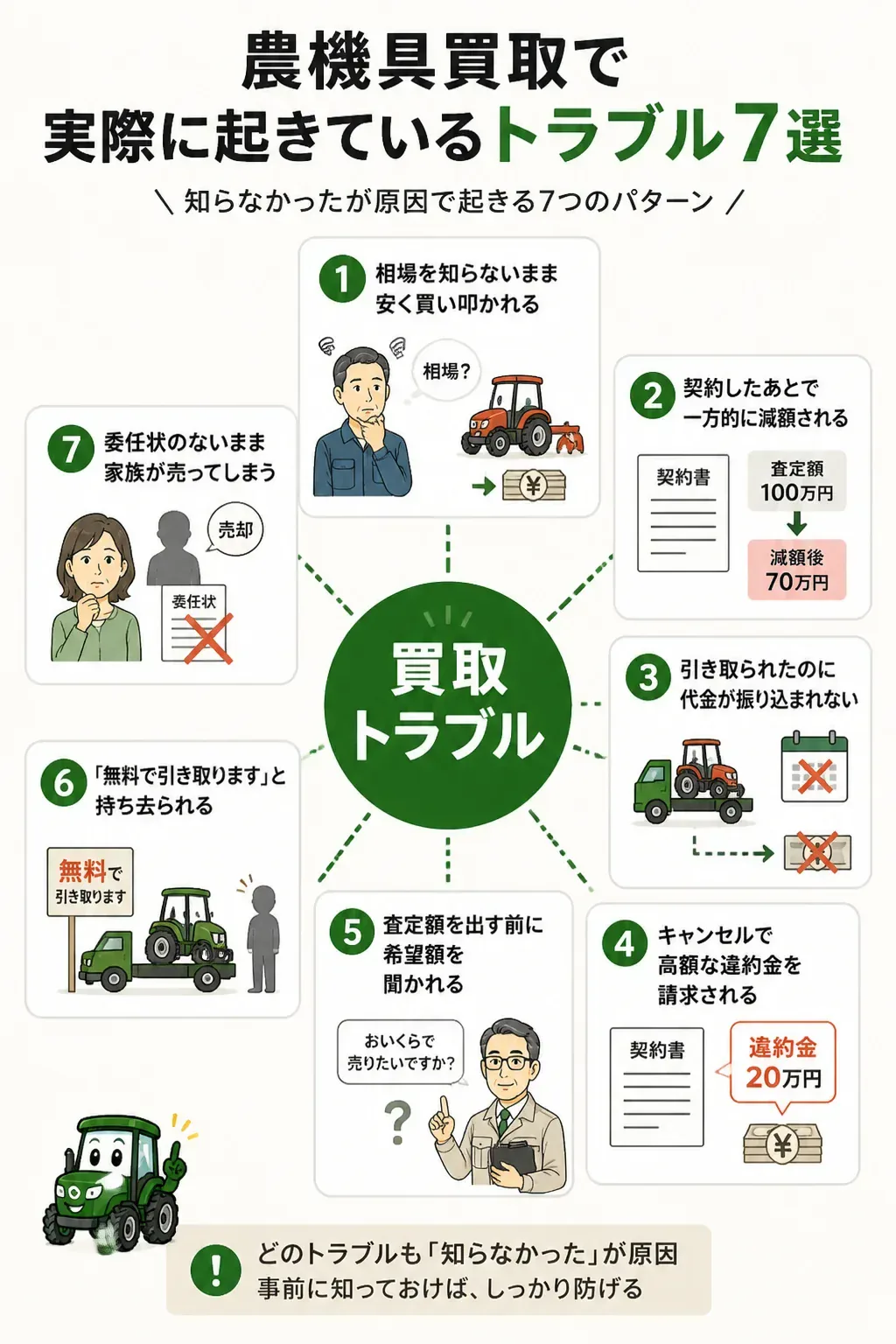 農機具買取で起きる7つのトラブルの俯瞰図