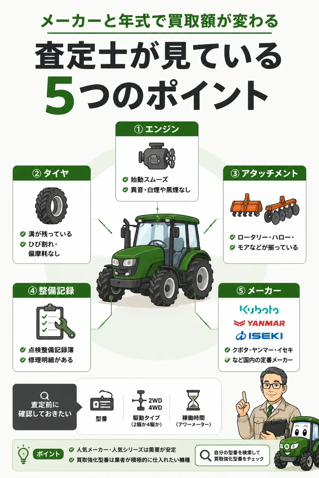 査定士がチェックする5つのポイントを示した図解