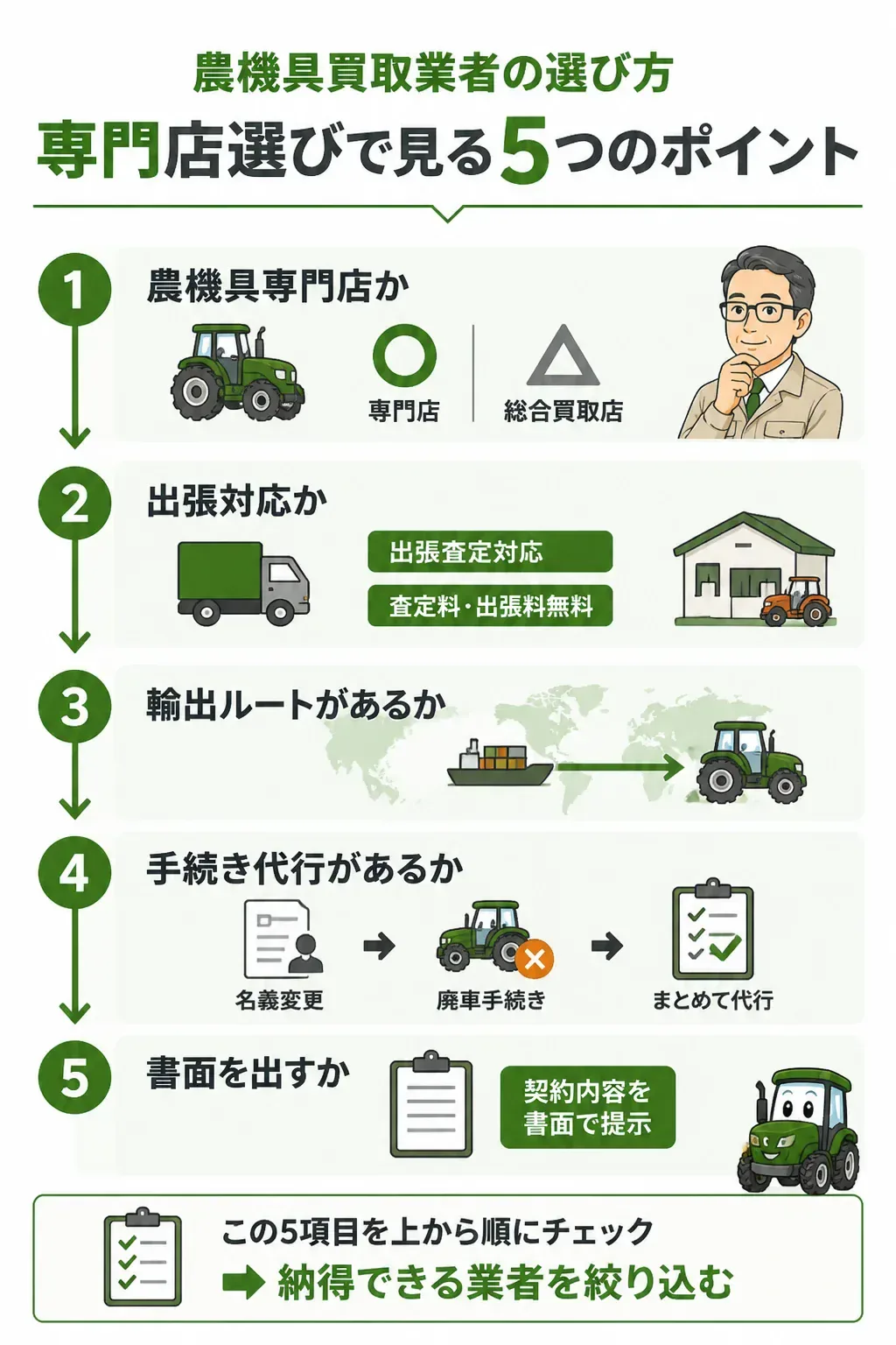 農機具買取業者を絞り込む5つの判断ポイントのフローチャート