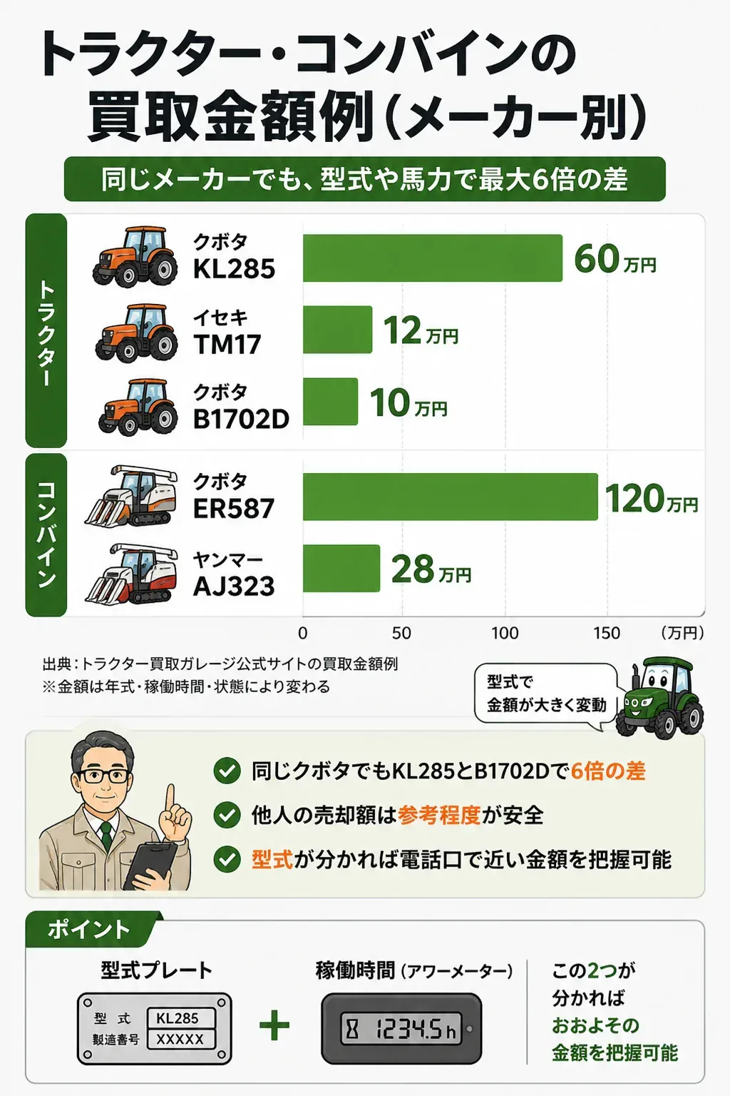 機種別の買取金額帯を比較した図解