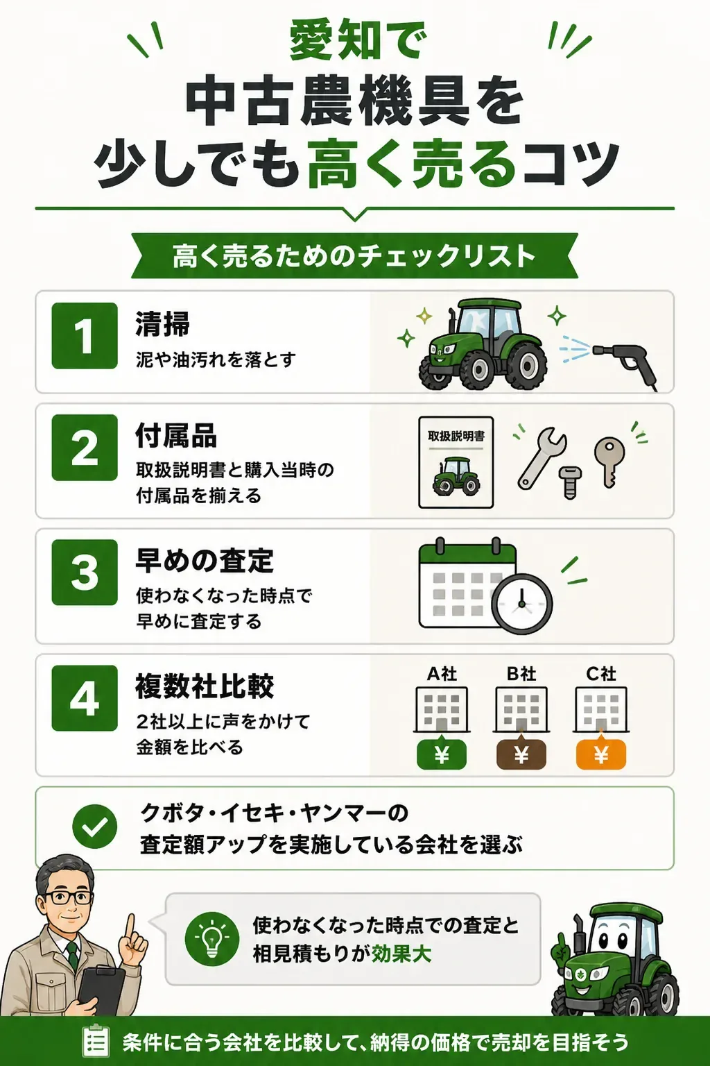 農機具を高く売るためのポイントをまとめた図解