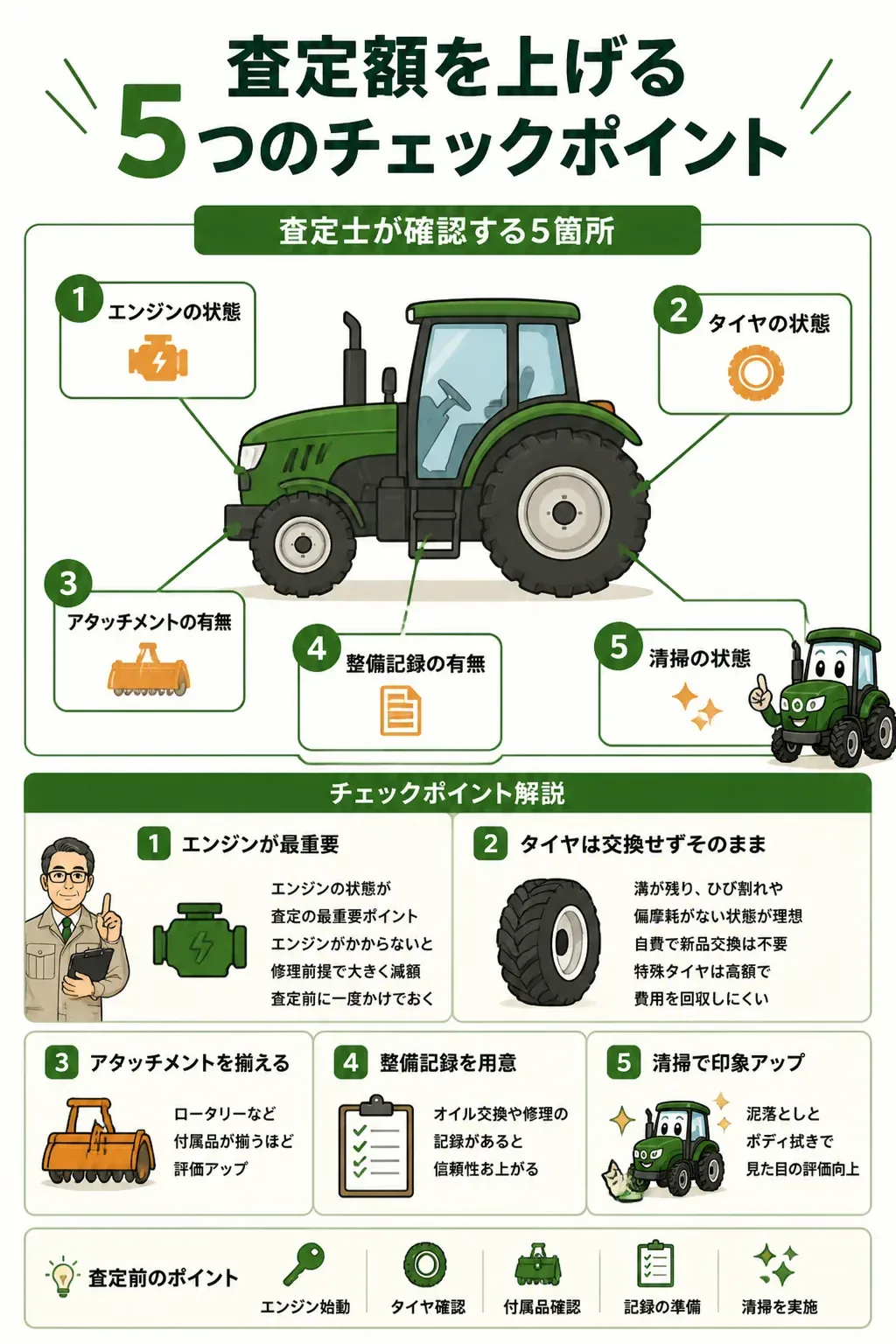 査定士が確認する5つのチェックポイントを示した図解