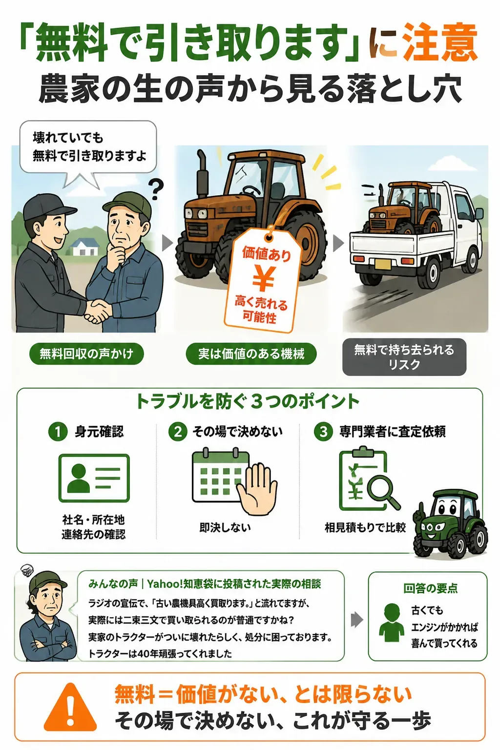 無料回収の落とし穴を示した警告図解