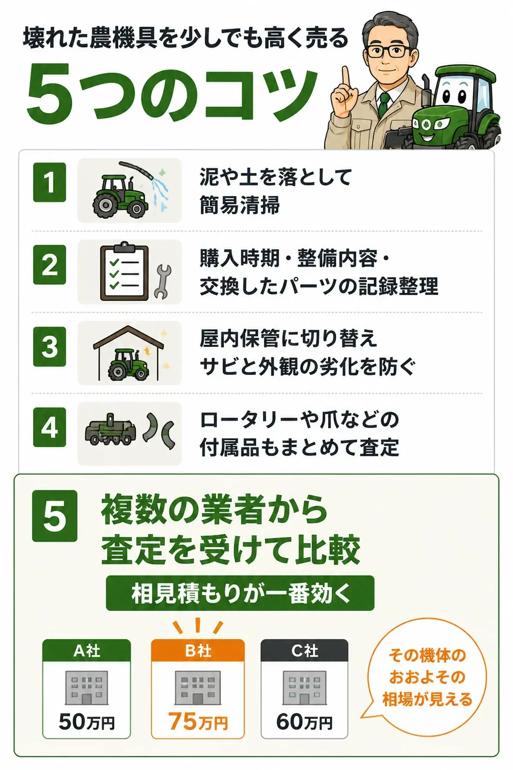 査定額を上げる5つのコツをまとめたチェックリスト図