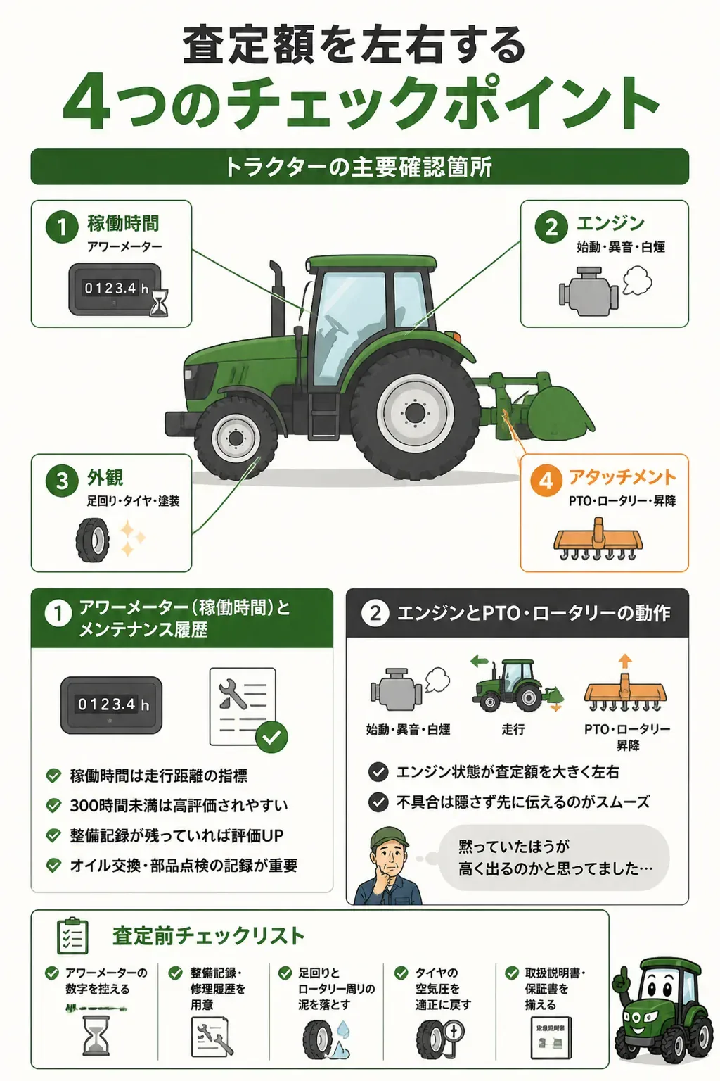 トラクター査定でチェックされる4つの箇所の図解