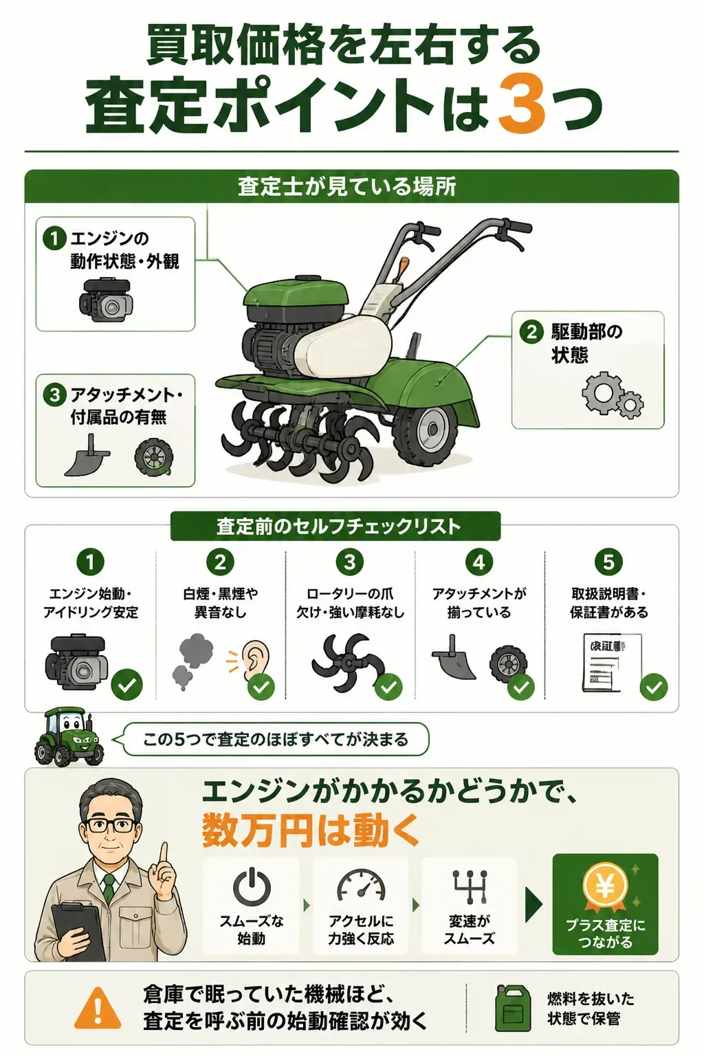 耕運機の査定でチェックされる部位を示した図解