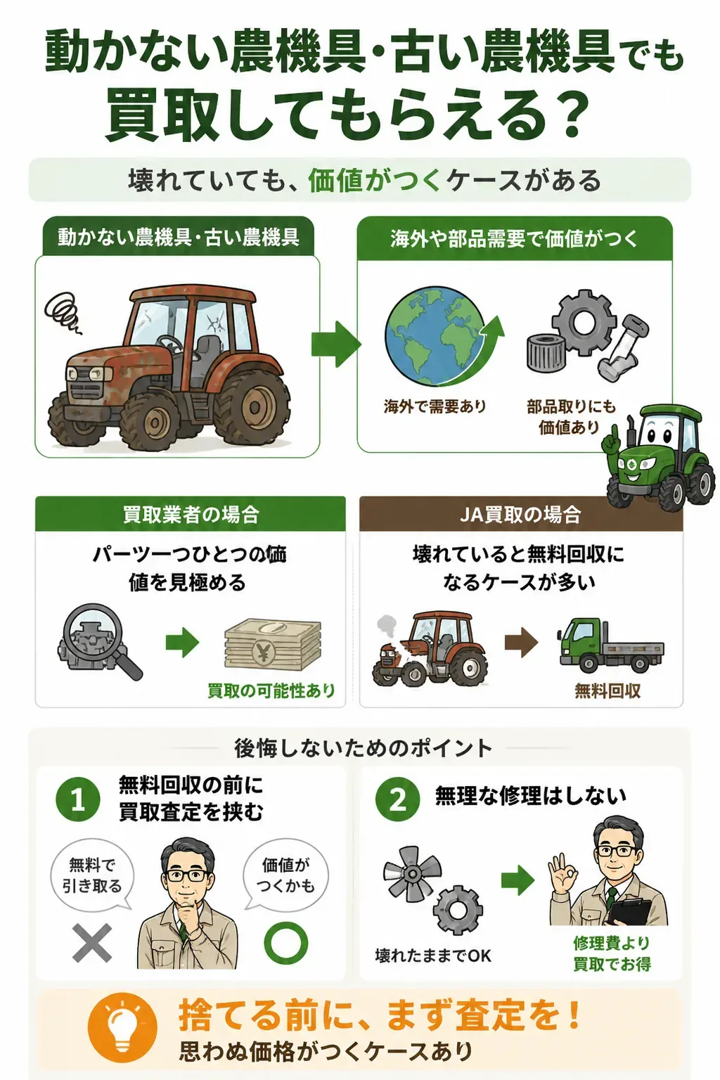 動かない農機具の状態別の行き先を示すフローチャート