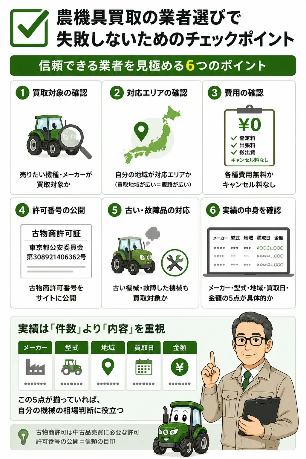 農機具買取業者を絞り込む判断軸を示す図解