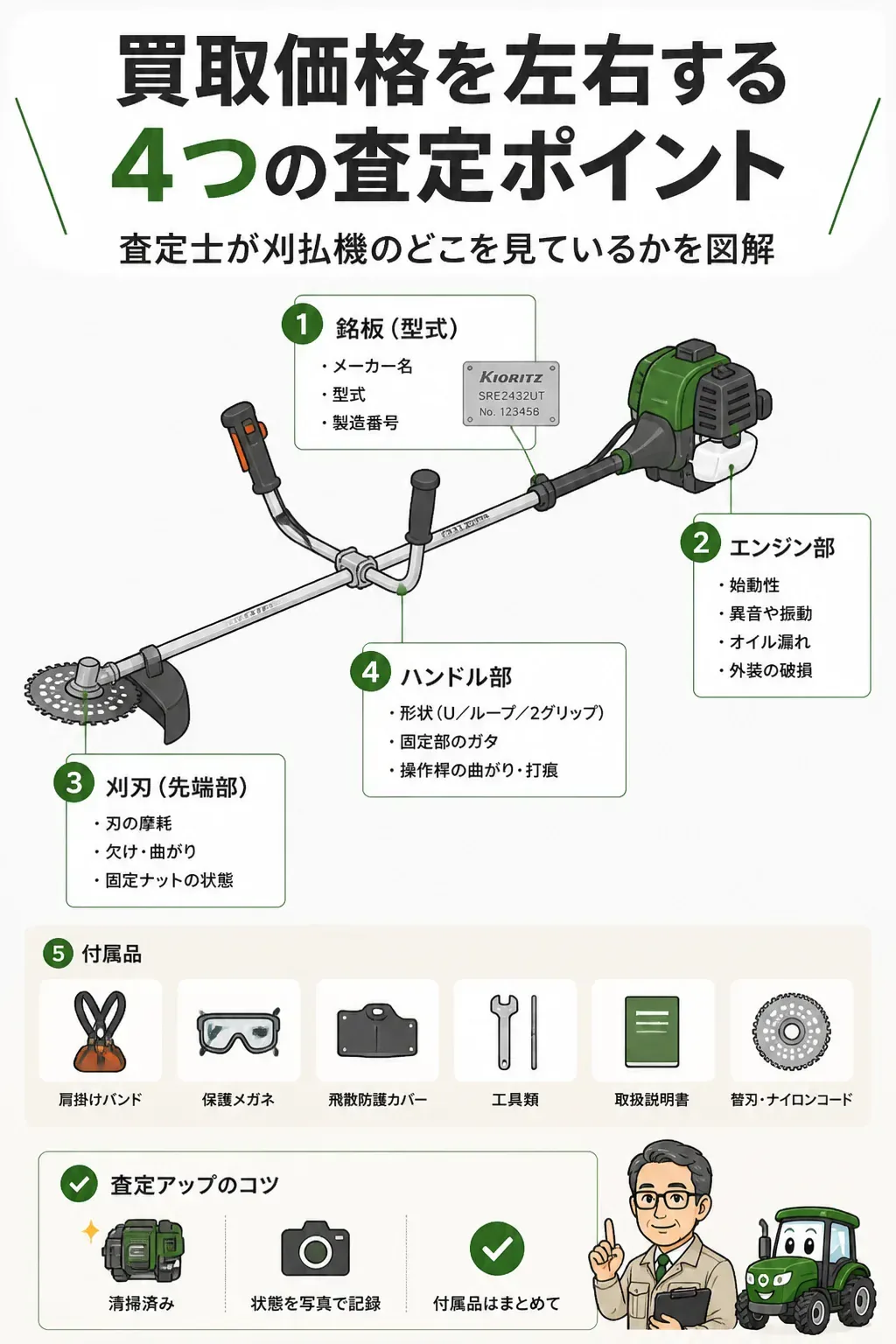 刈払機の査定でチェックされる箇所を示した図解
