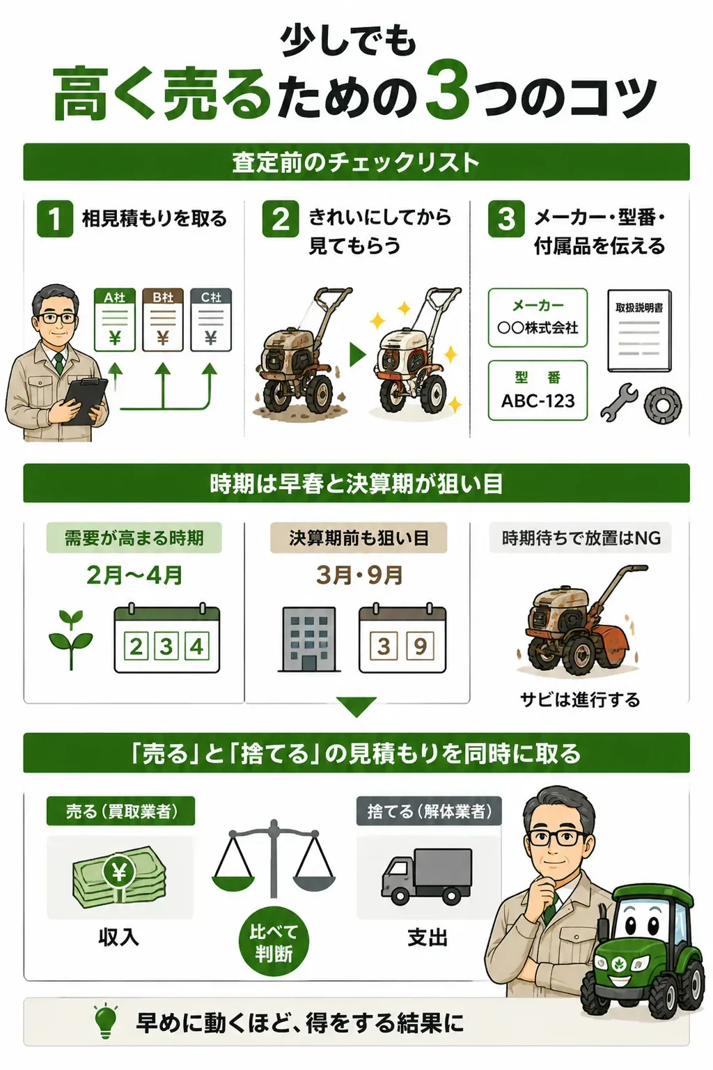耕運機の査定額を上げるためのチェックリスト図解
