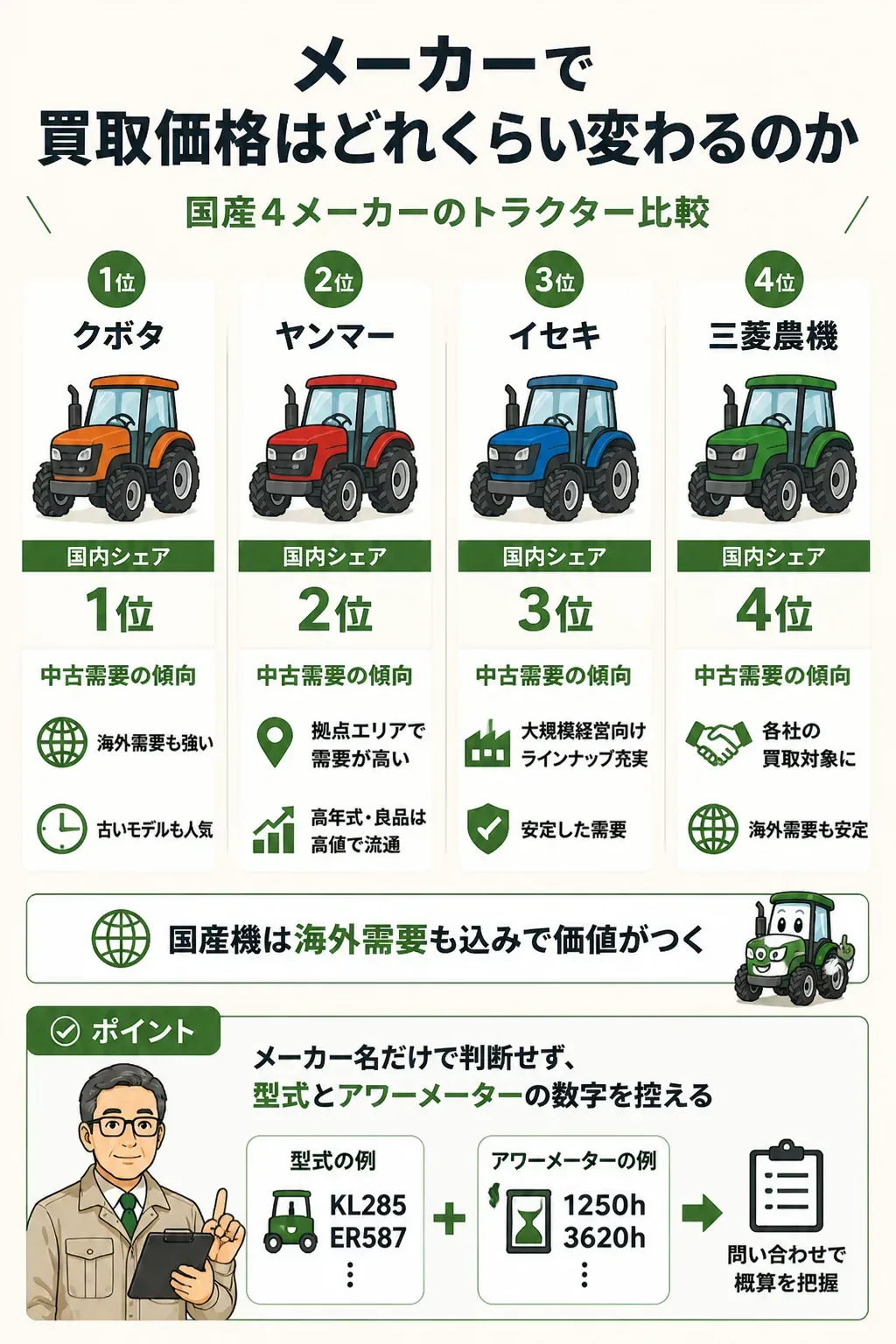 国産4メーカーの中古需要の傾向を示した図解