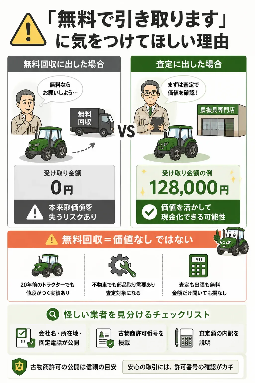 無料回収と査定依頼の違いを示した図解