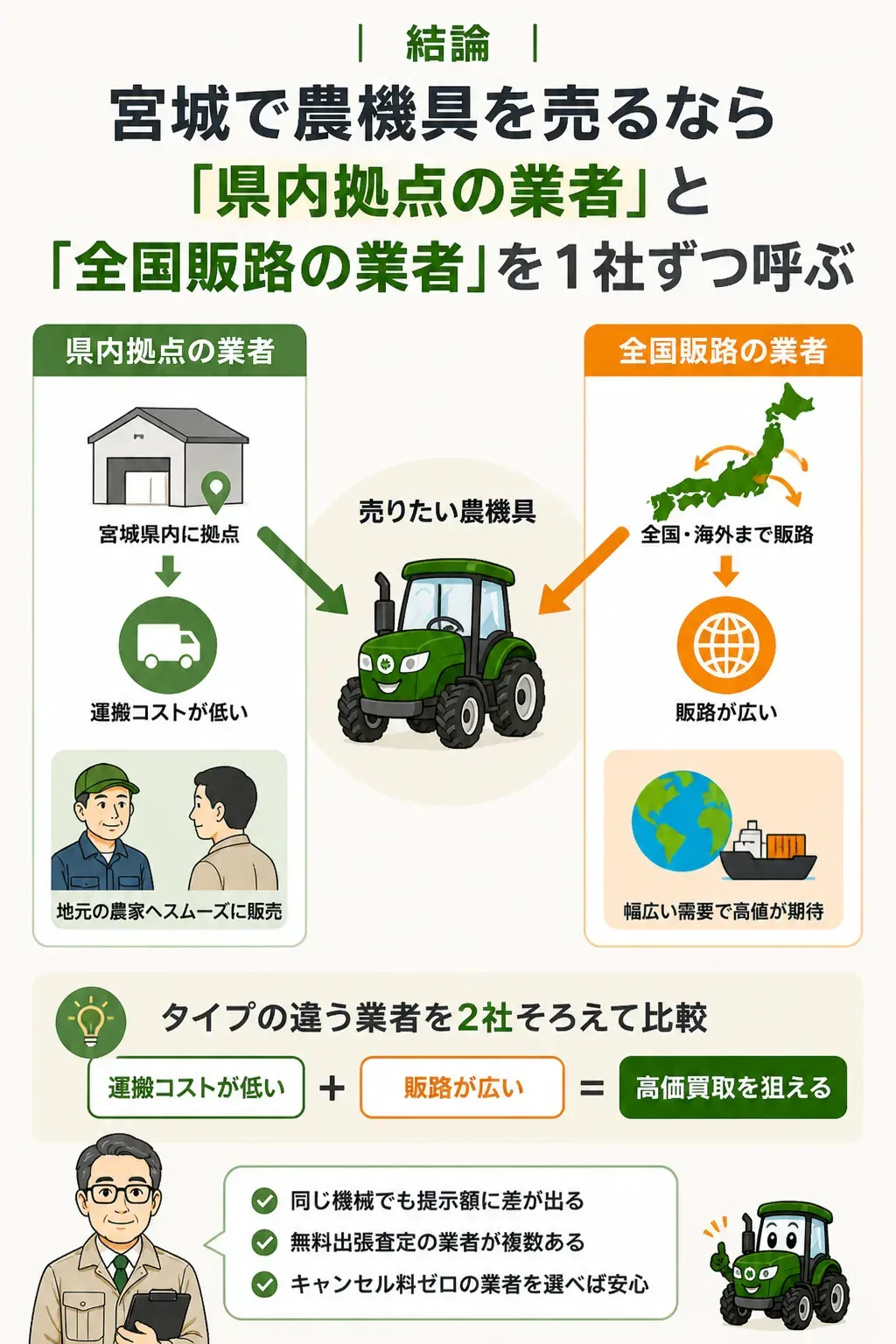 県内拠点の業者と全国販路の業者を比べる図解