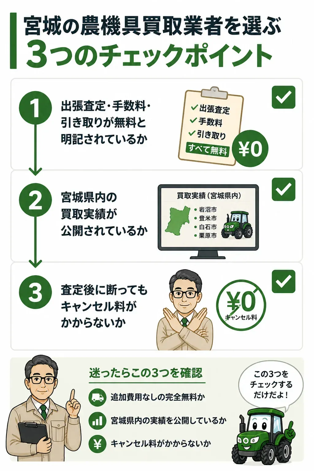 農機具買取業者を選ぶときの3つのチェック項目の図解