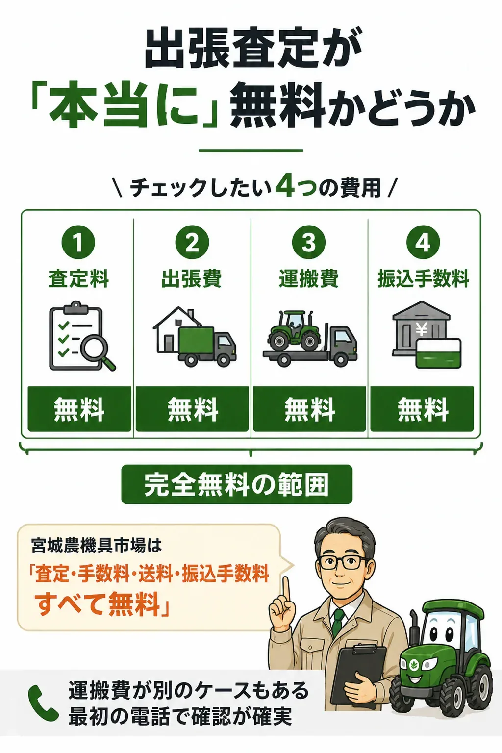 無料の範囲がどこまでかを示す図解