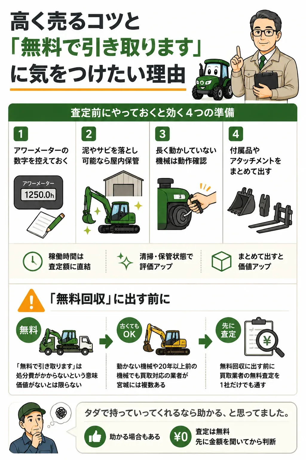 査定前の準備をまとめた図解