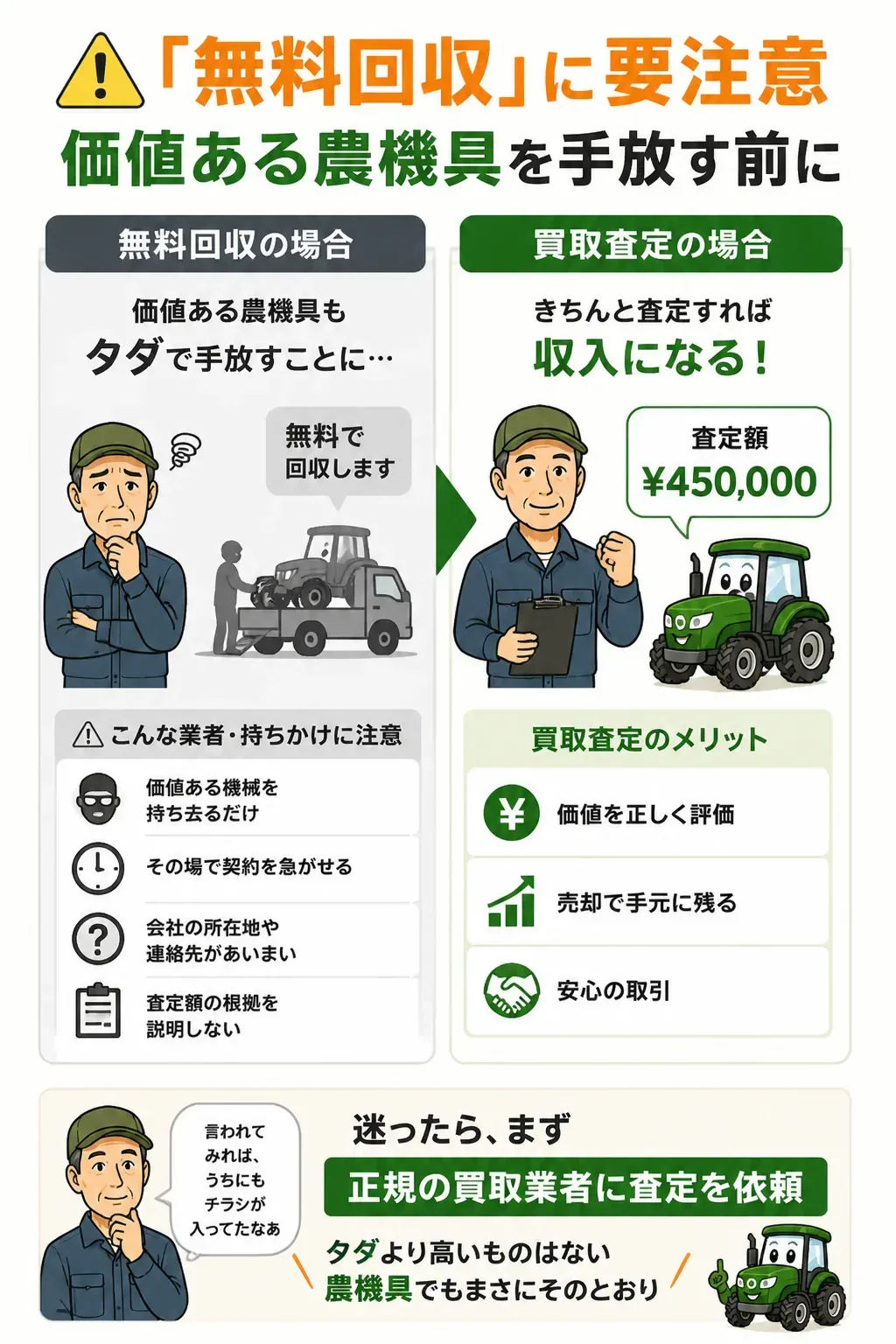 無料回収と買取査定を比較し、手放す前の注意点を示した図解