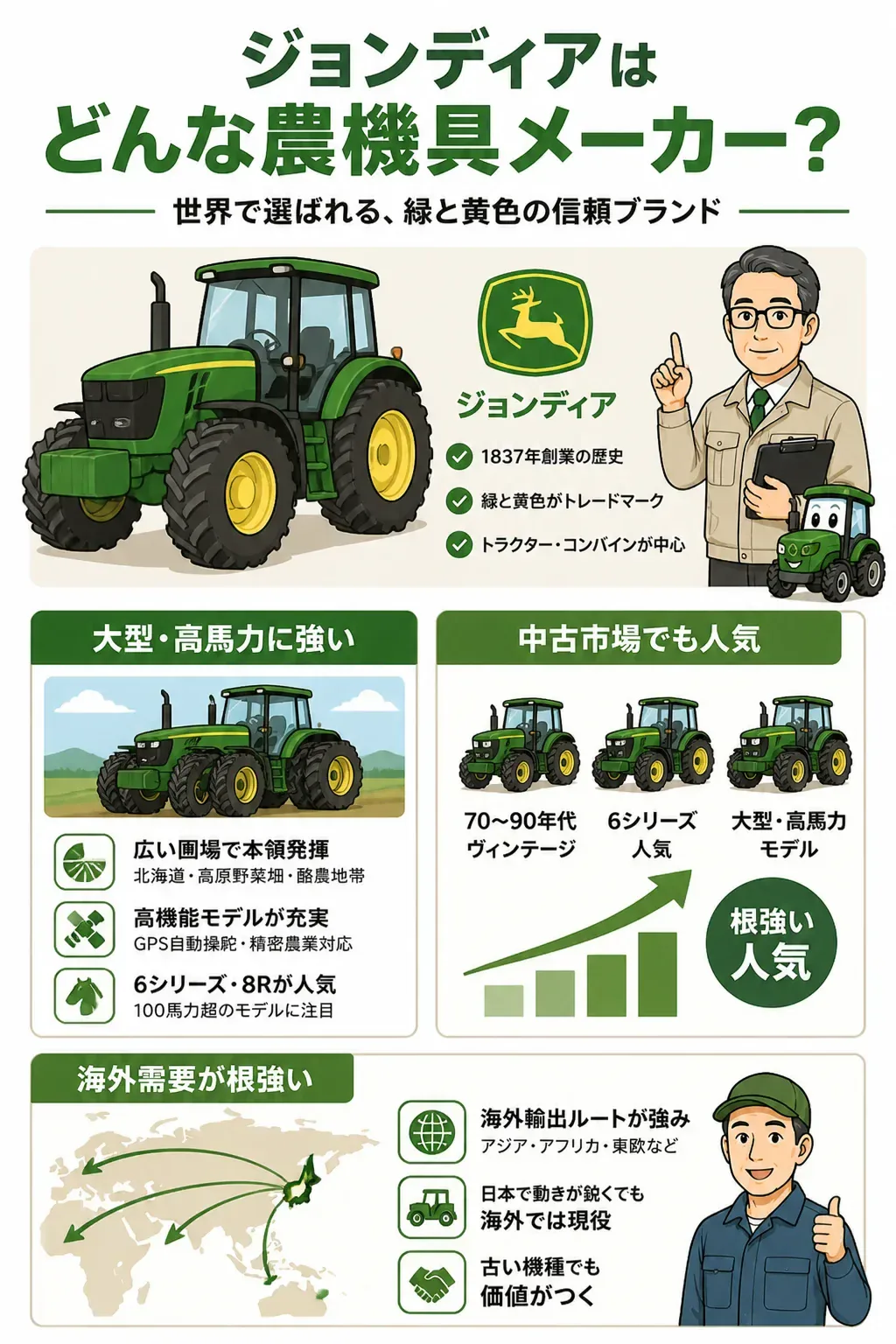 ジョンディアのブランド特徴の俯瞰図