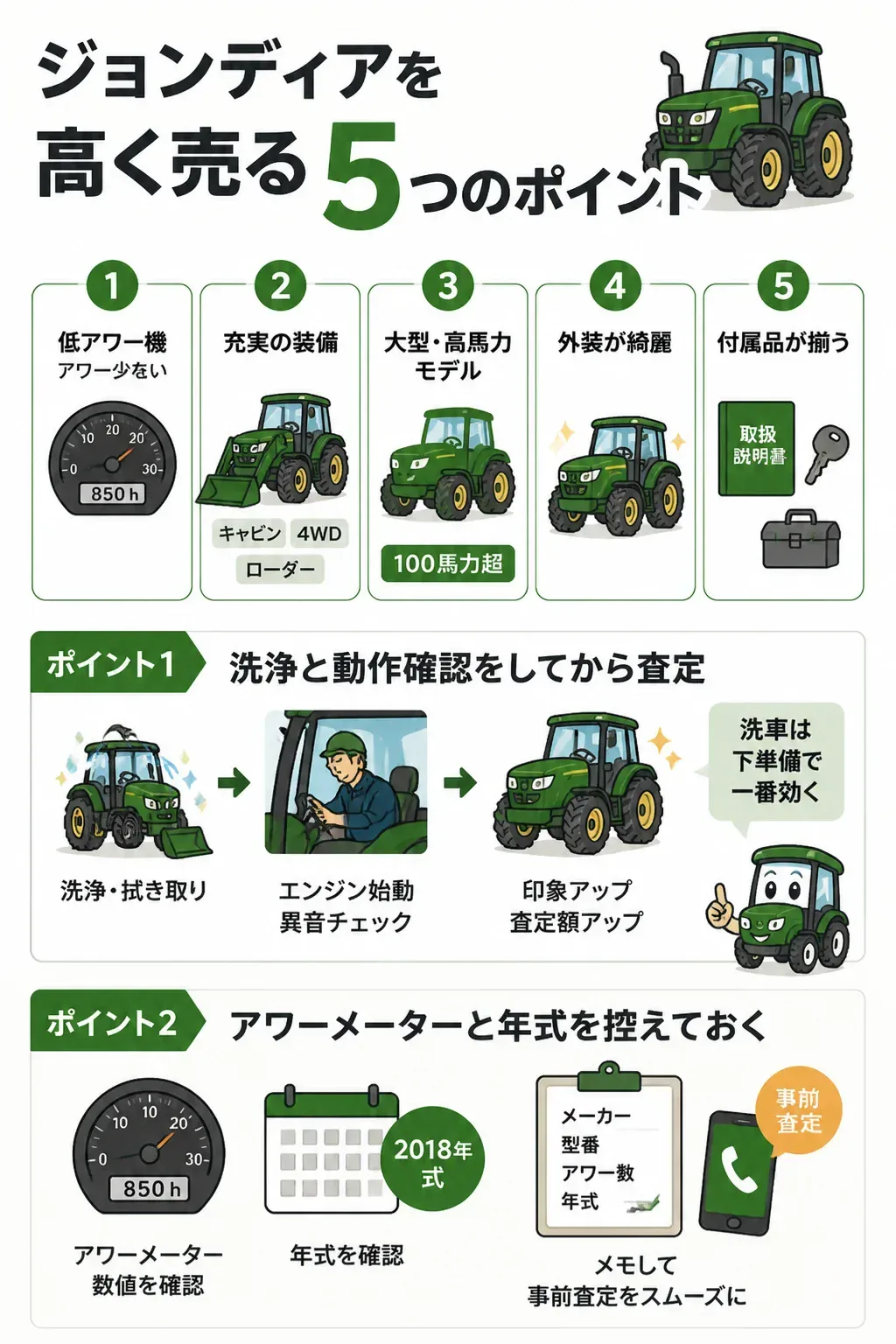 ジョンディアを高く売る5つのポイントの図解