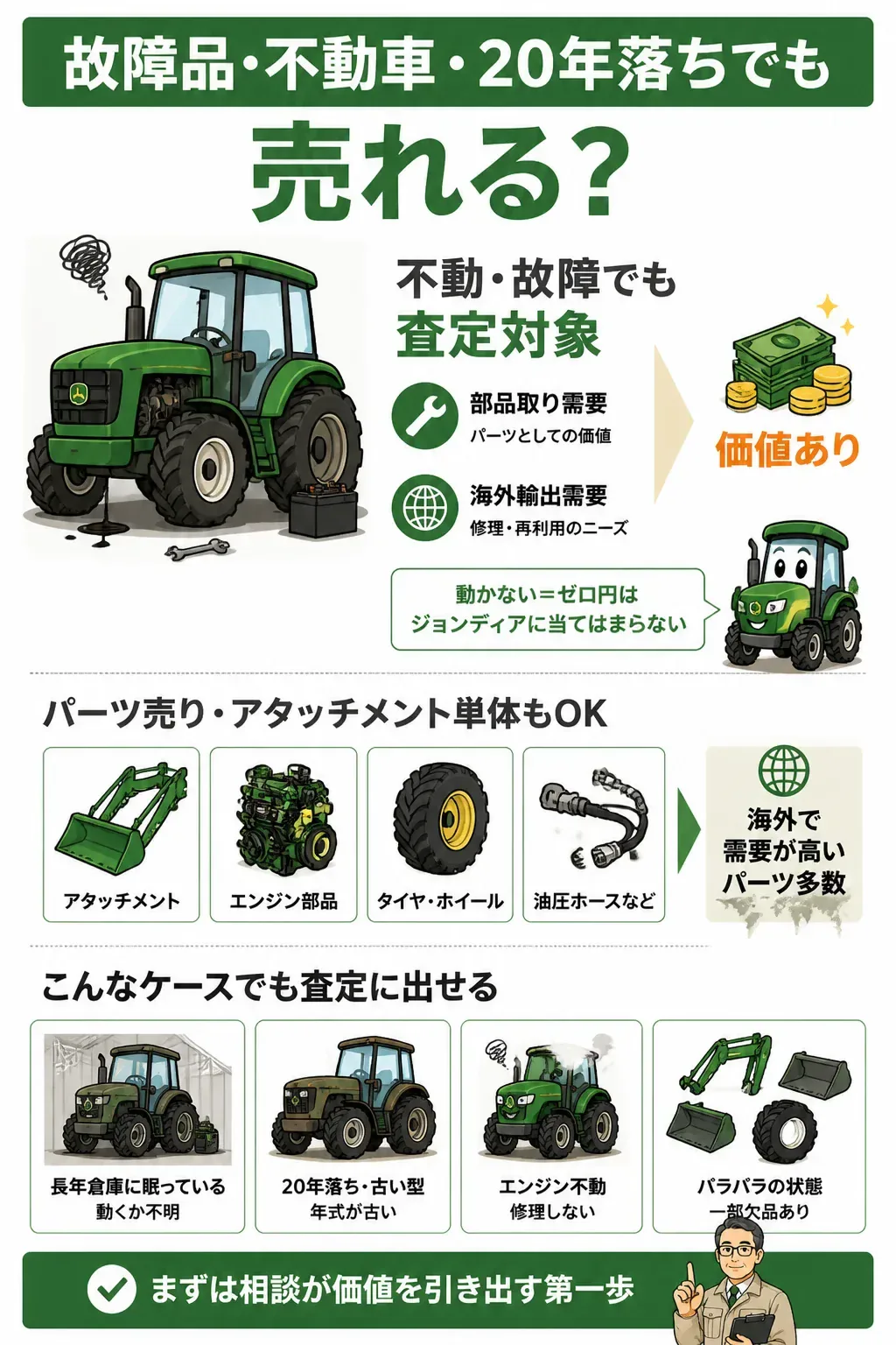 不動車の農機具が売れる理由を示す図解