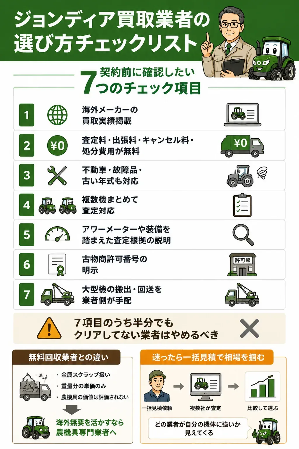 ジョンディア買取業者選びのチェックリスト図