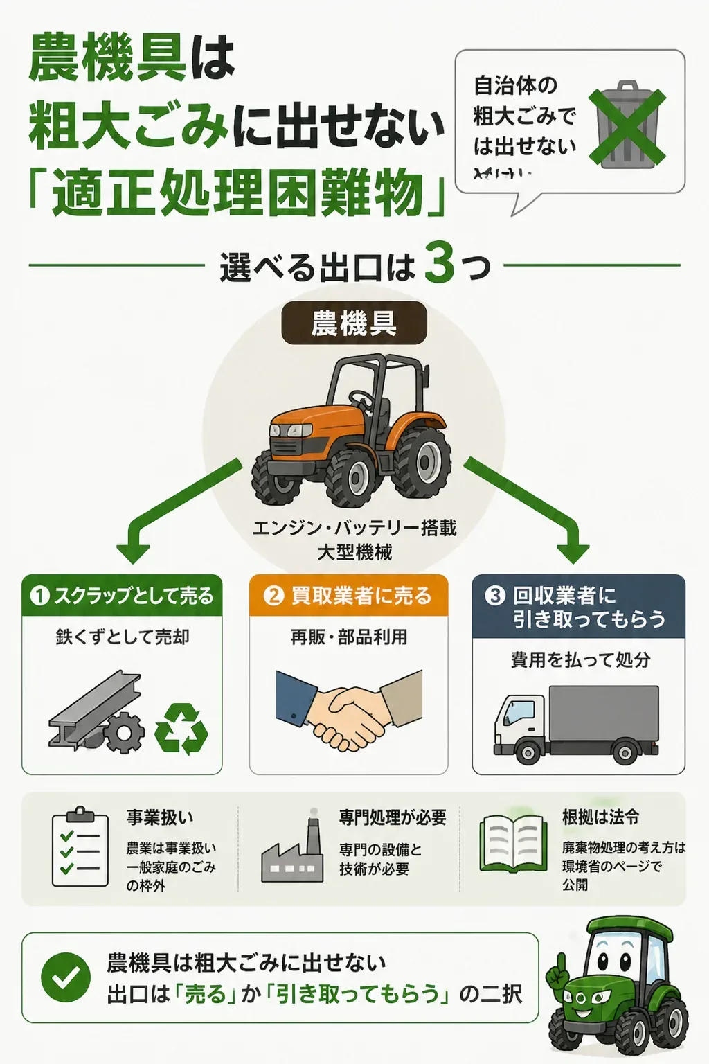 農機具の3つの出口を示す俯瞰図