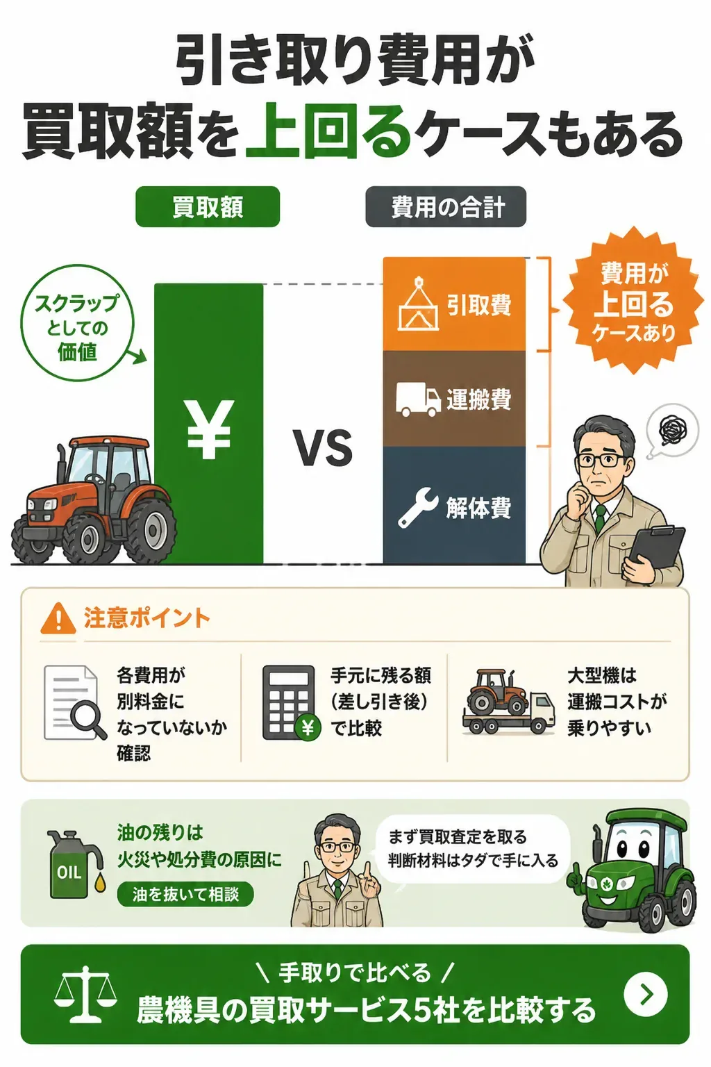 スクラップ買取の収支バランスを示す比較図