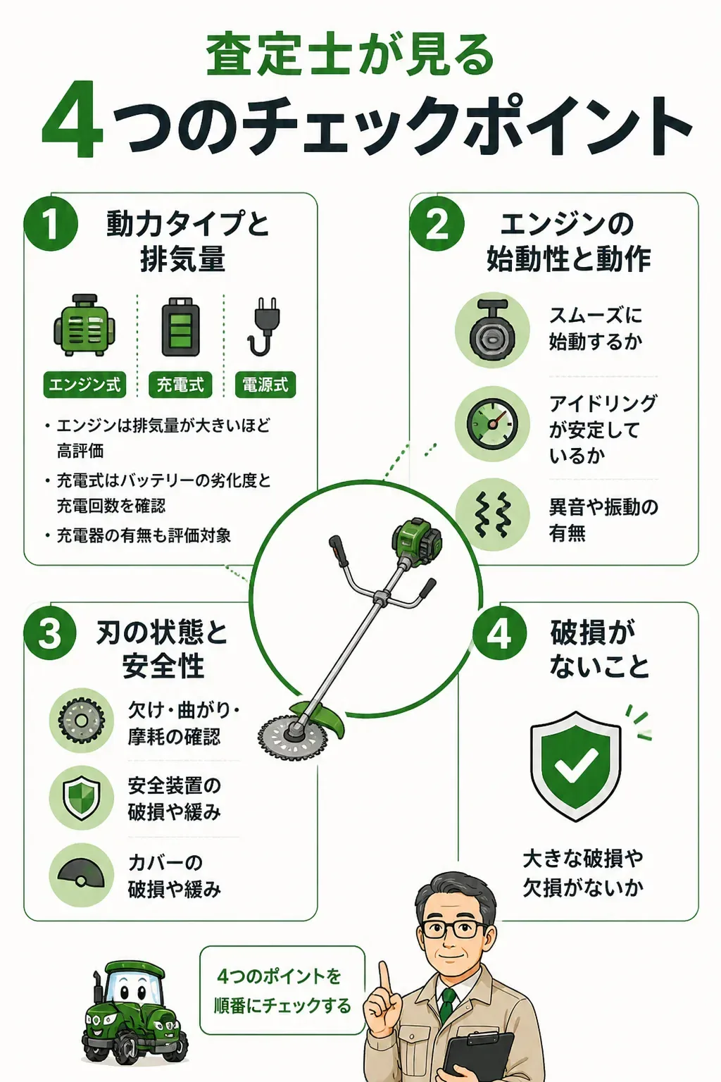 草刈機の査定でチェックされる4項目の図解