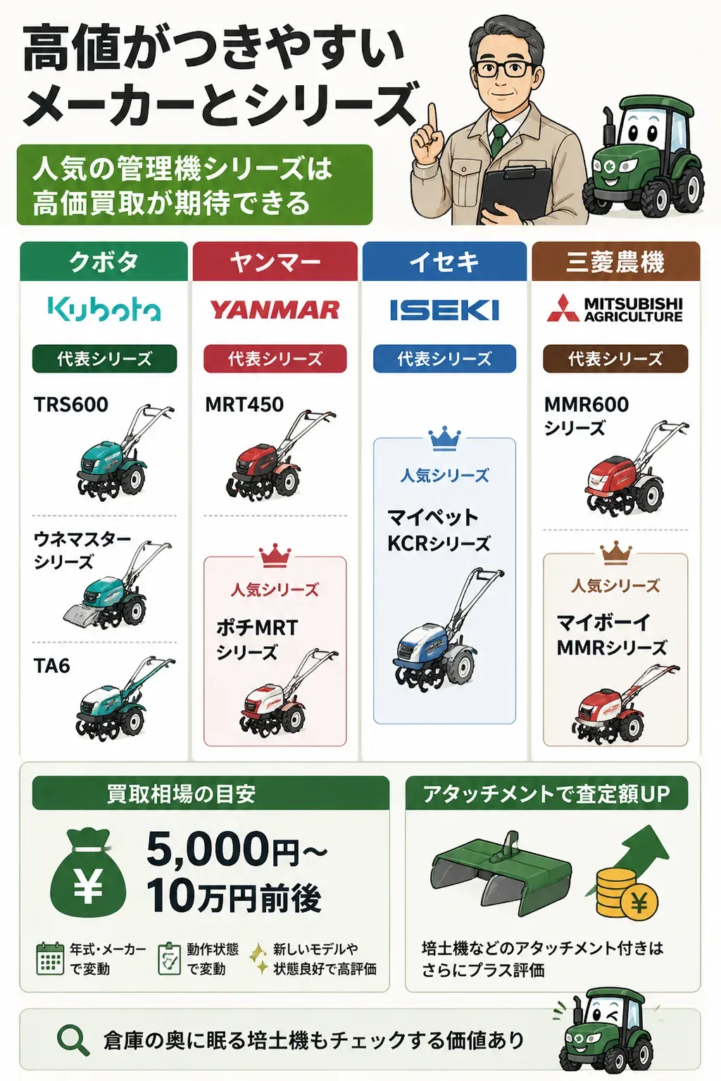 メーカー別の高値がつきやすい管理機シリーズ一覧