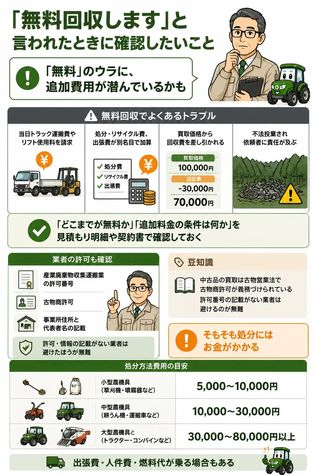 無料回収に隠れた追加費用を示す注意図解