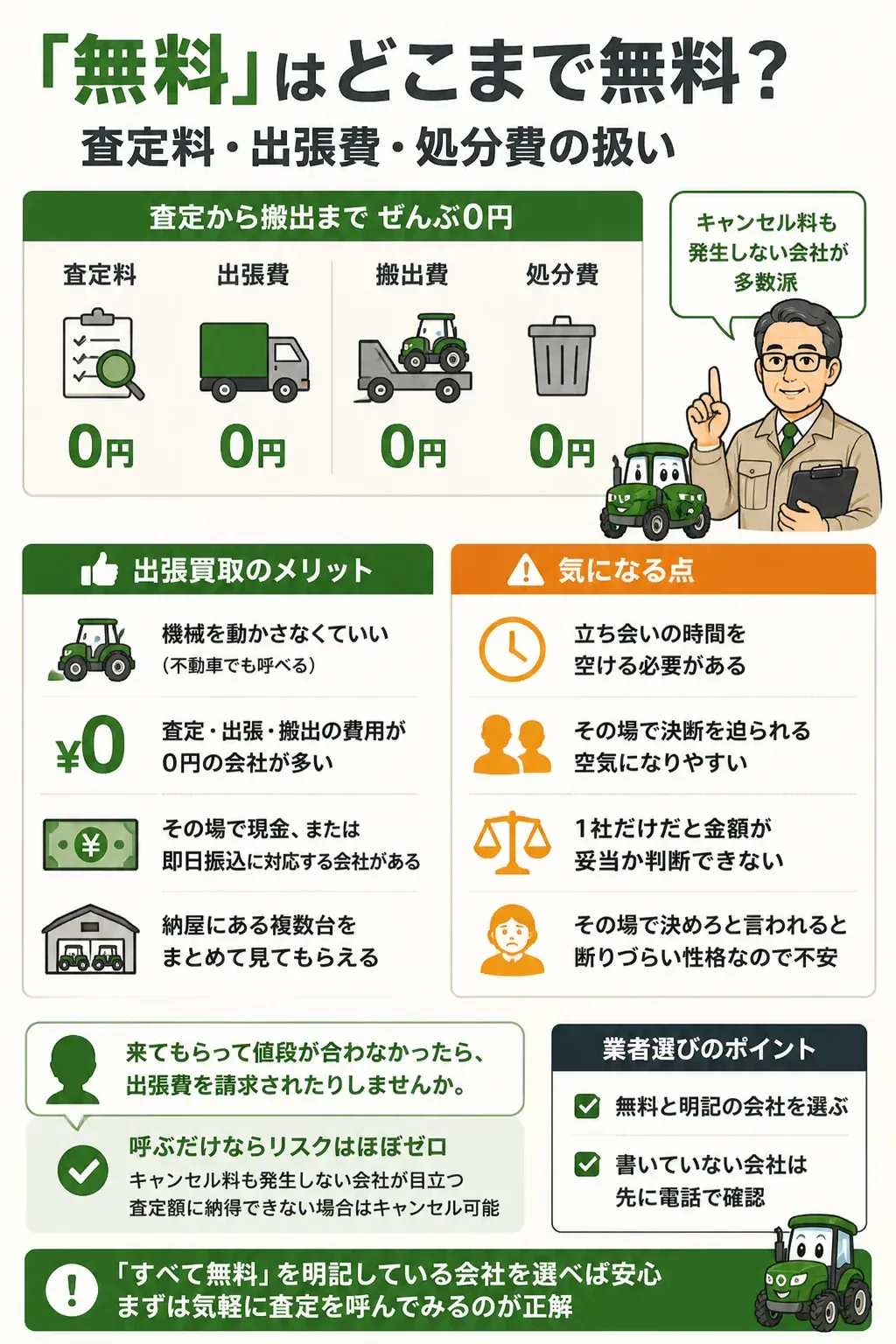 無料回収と無料出張査定の違いを示す対比図