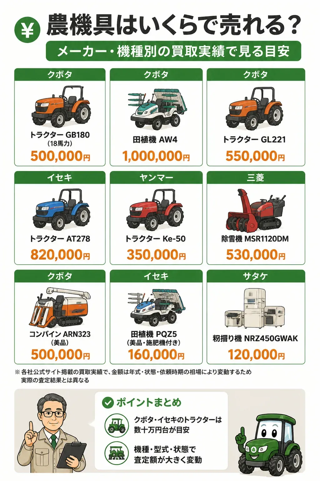 農機具の査定額を左右する4つの要素を示す図解
