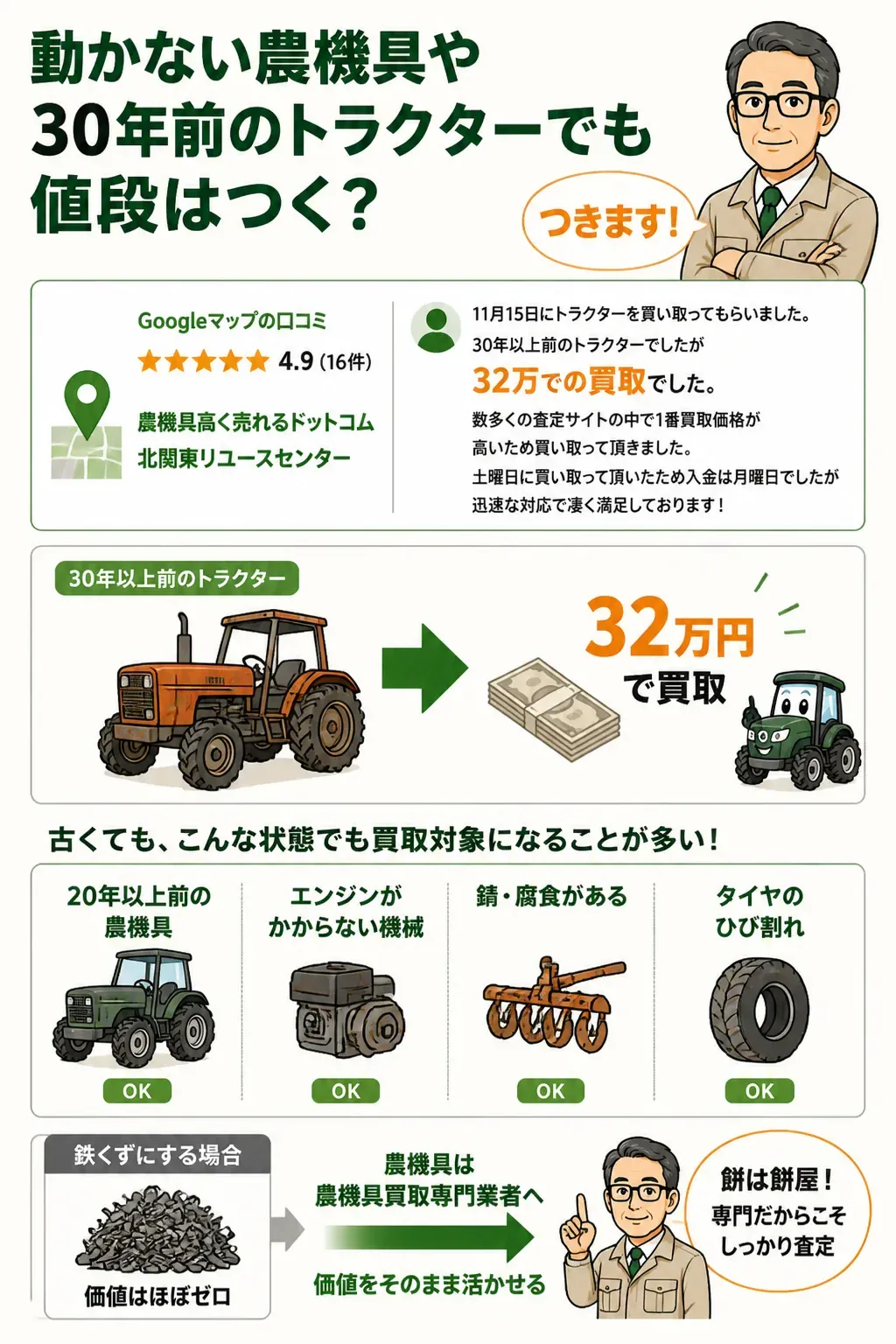 動かない農機具に値段がつく理由を示す図解