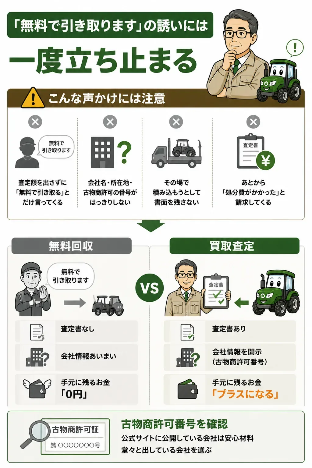 無料回収と買取査定の違いを比較した図解