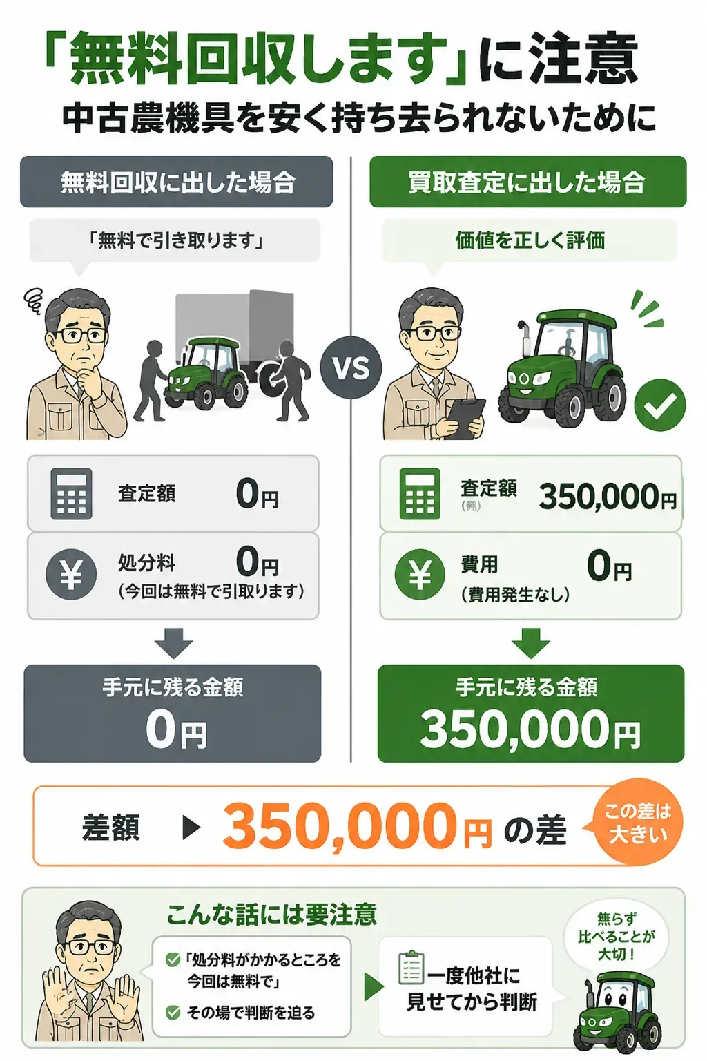 無料回収と買取査定の違いを比較した図解