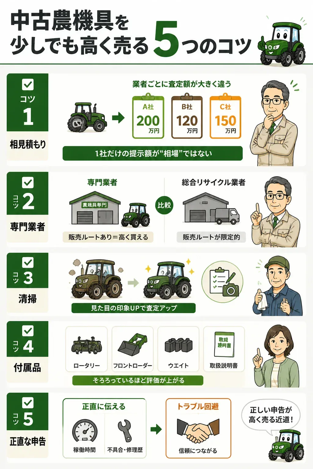 農機具を高く売る5つのコツをまとめた図解