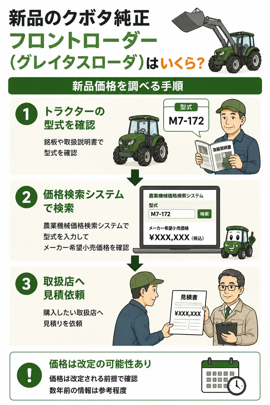 新品フロントローダーの価格を調べる手順の図解