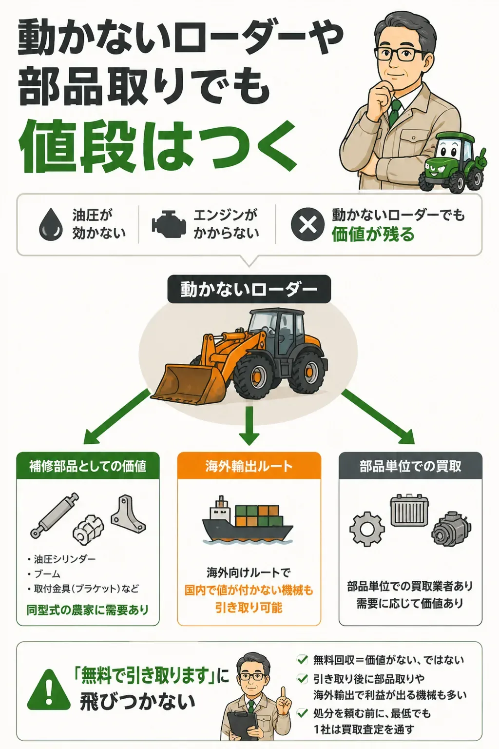 動かないフロントローダーに需要が残る仕組みの図解
